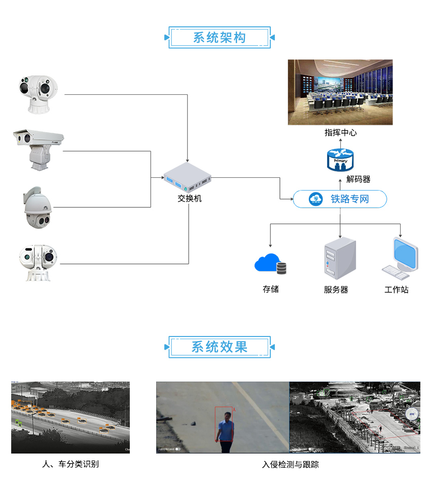 智能交通預警監控1.jpg