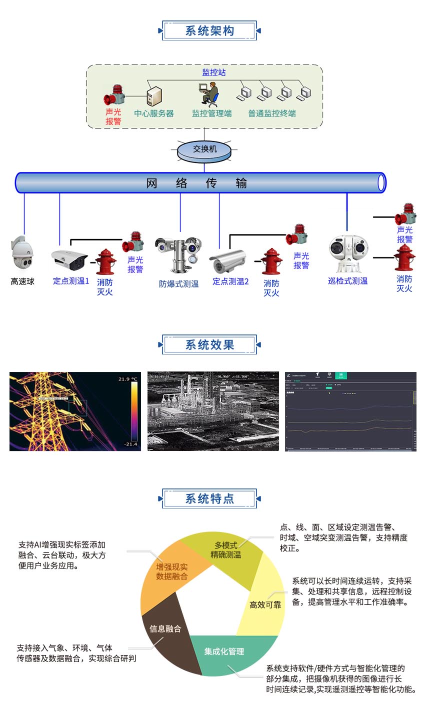 工業在線測溫與危化品安全1.1.jpg